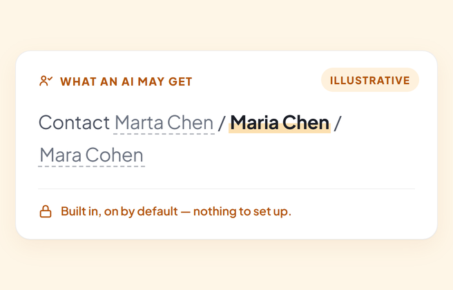 An illustration of what an AI extractor may get from a cloaked document: the real name Maria Chen and the real phone number sit among plausible look-alike decoys, with a note that the protection is built in, on by default, and never leaves your device.